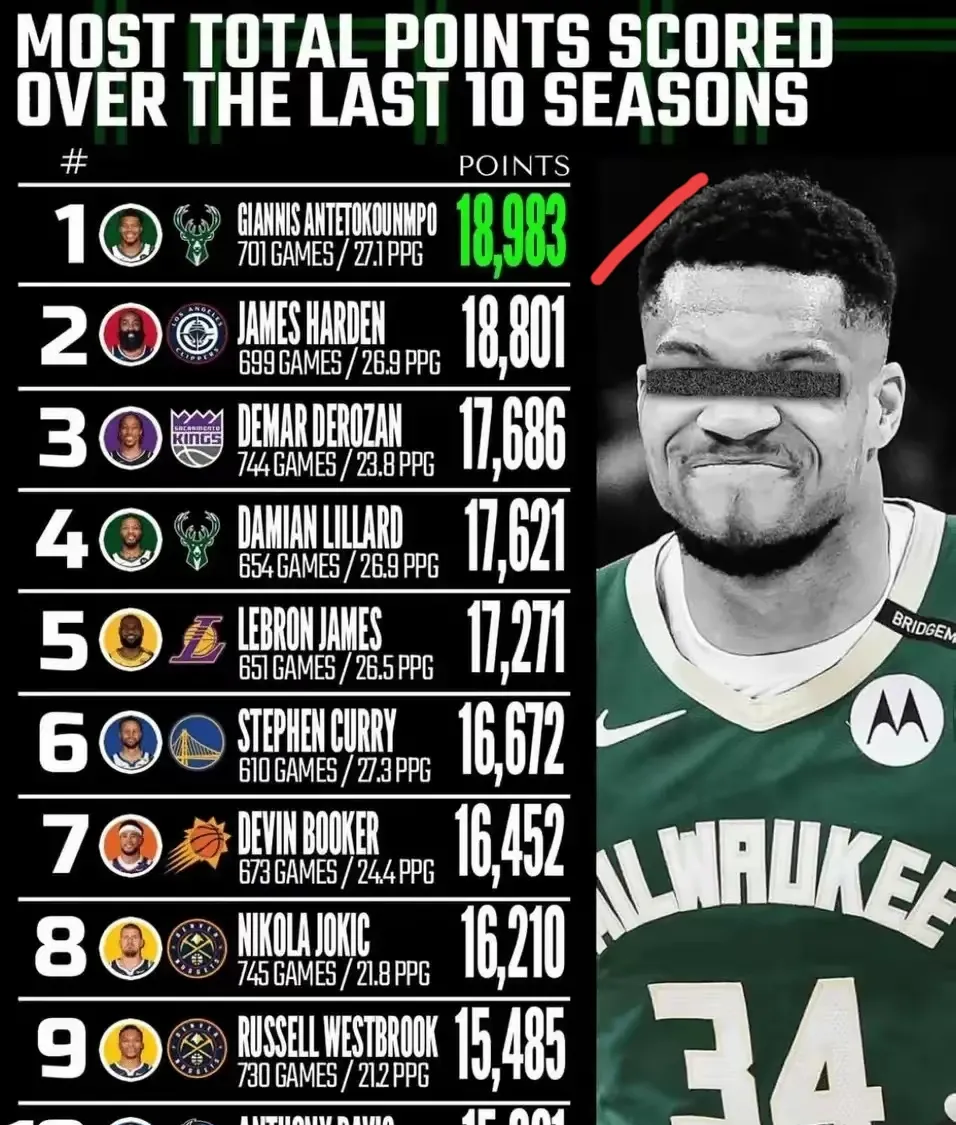 九游手机版字母哥新星大比分获胜表现突出，德国队前途光明！(字母哥最新上场)